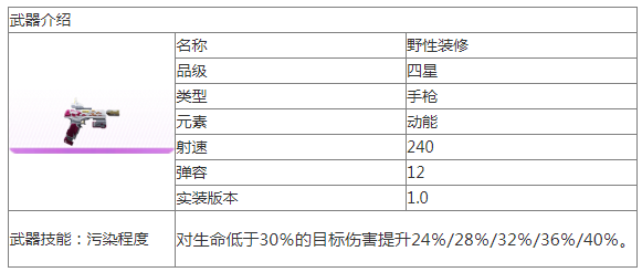 武器信息