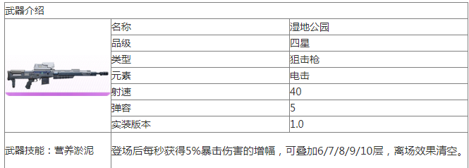 武器信息