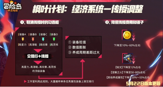 冒险岛手游上车&回流好时机！50%铭文卷轴、500红水晶，海量福利在招手！