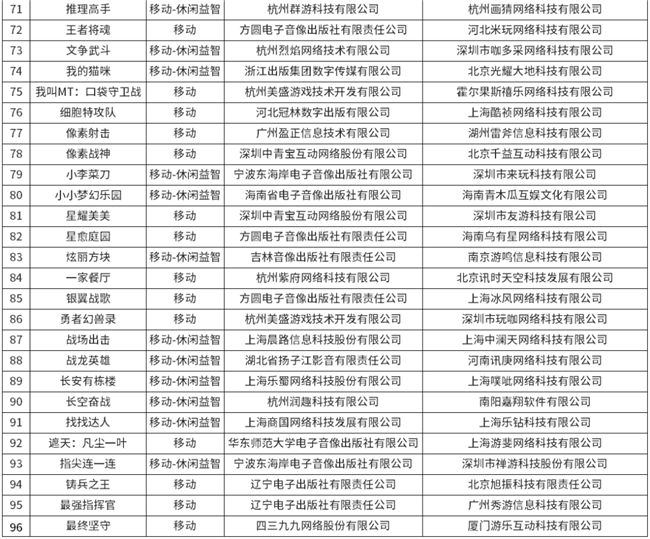 版号大放水，新增96款游戏获得版号，三七互娱，鲁大师等公司在列