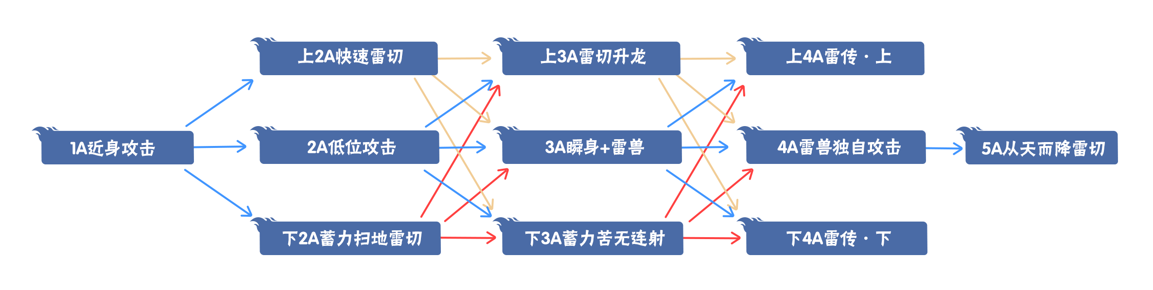 【新忍爆料】以神域之瞳展现神之威能，旗木卡卡西「须佐能乎」即将登场！