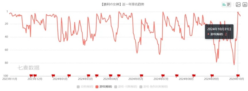 《胜利女神：新的希望》首曝PV发布，与妮姬少女直面末世战争