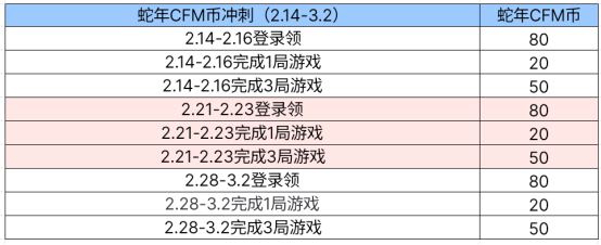 【活动爆料】蛇年CFM币冲刺开启，清刚觉醒开放兑换！