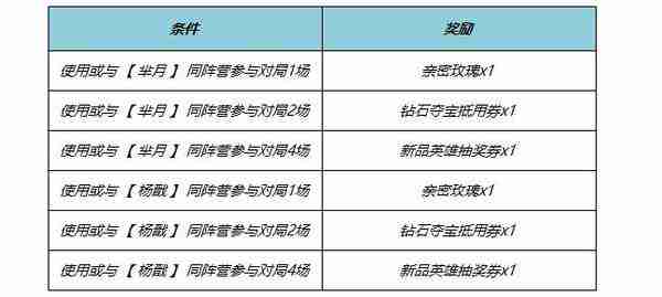 《王者荣耀》2024端午节活动玩法及内容一览