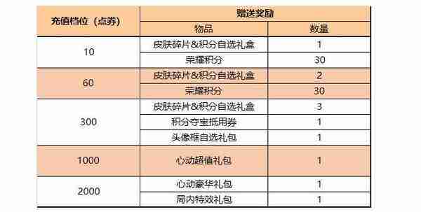 《王者荣耀》2024端午节活动玩法及内容一览