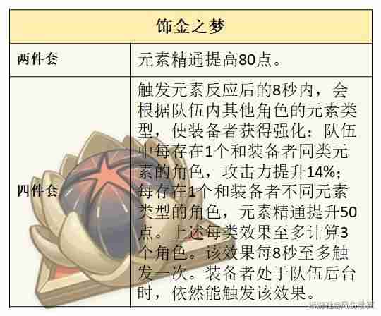 《原神》克洛琳德技能详细说明指南