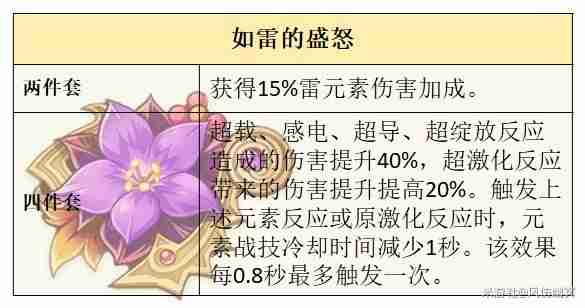 《原神》克洛琳德技能详细说明指南