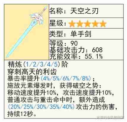 《原神》克洛琳德技能详细说明指南