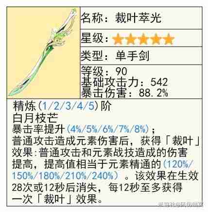 《原神》克洛琳德技能详细说明指南