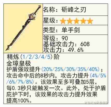 《原神》克洛琳德技能详细说明指南