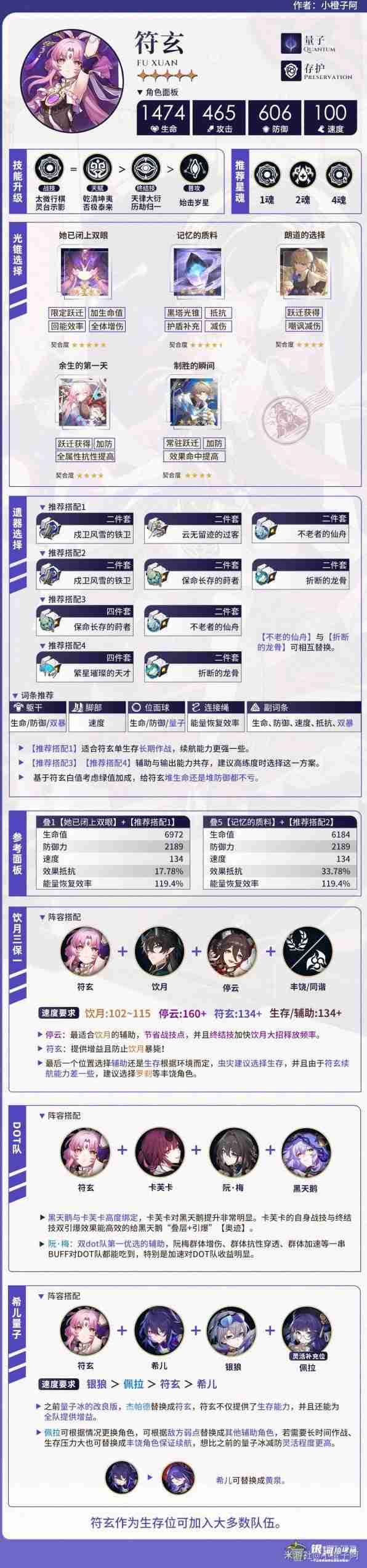 《崩坏星穹铁道》2.2下半UP角色培养指南一图流