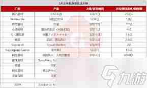 鸣潮1.4版本星声总数统计 鸣潮1.4星声数量汇总