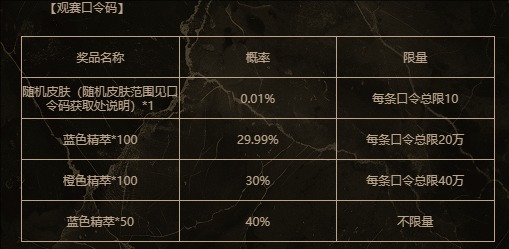 英雄联盟2025银龙征程口令码