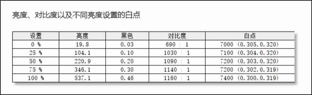 宏基笔记本电脑好吗（用户评价、配置解析和推荐）