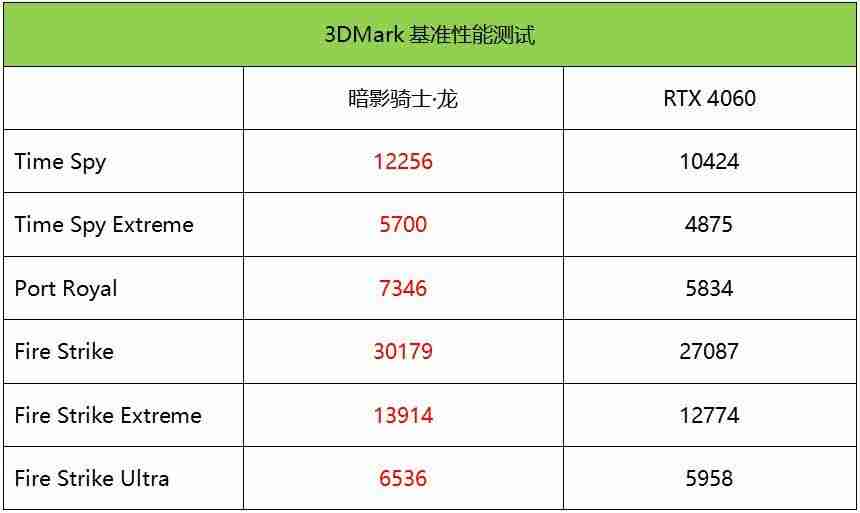 宏基笔记本电脑好吗（用户评价、配置解析和推荐）