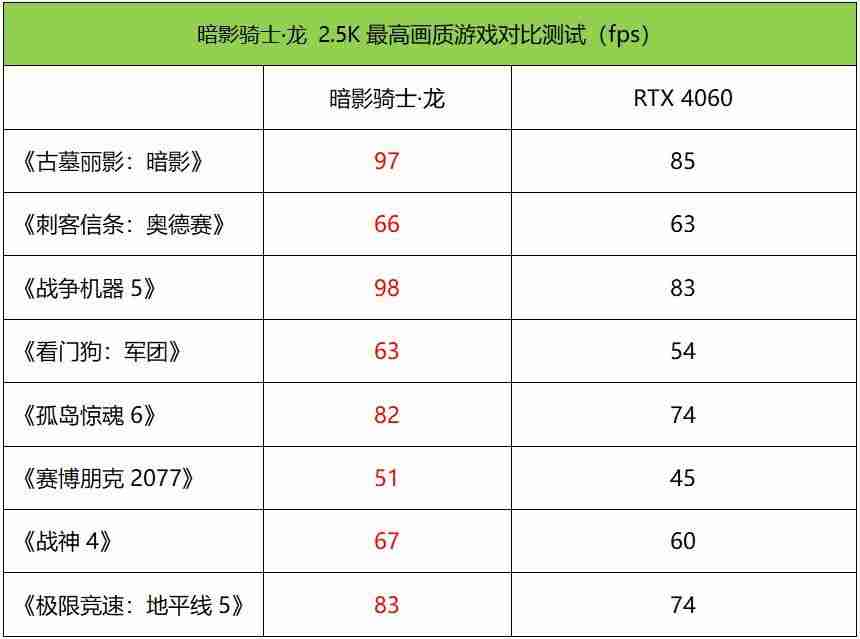 宏基笔记本电脑好吗（用户评价、配置解析和推荐）