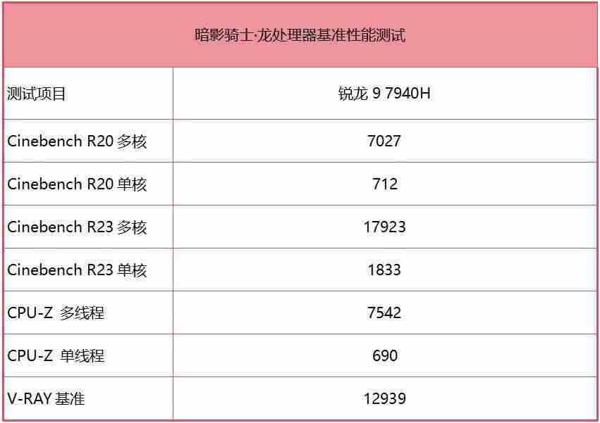 宏基笔记本电脑好吗（用户评价、配置解析和推荐）