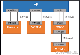 Speaker接口是什么-实现音频传输和控制的Speaker接口标准详解