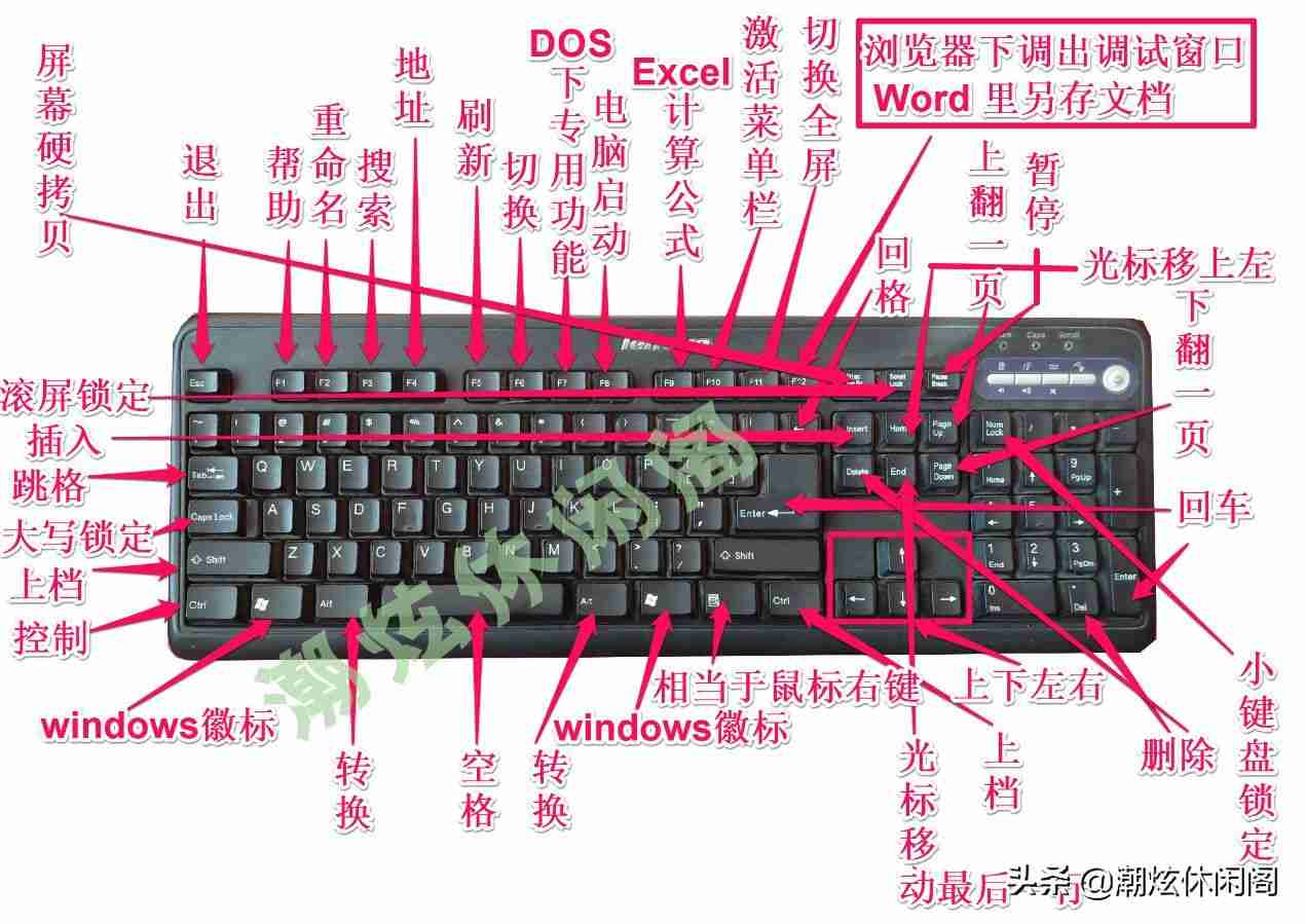 Space键在电脑键盘哪里，掌握常用按键位置