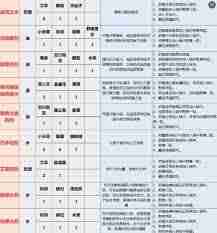 天国拯救2前期游玩路线有哪些推荐-天国拯救2推荐的前期游玩路线是什么