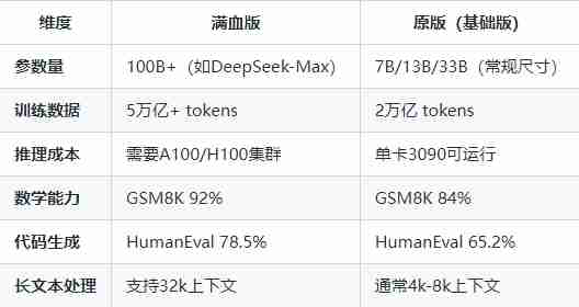 deepseek满血版和原版有什么区别