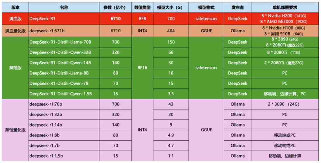 deepseek满血版在哪个平台可以使用