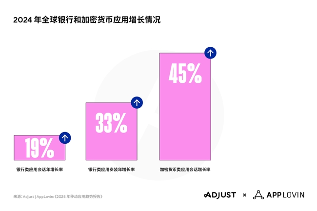 Adjust《2025年移动应用趋势报告》出炉，AI与隐私优先技术将引领行业变革