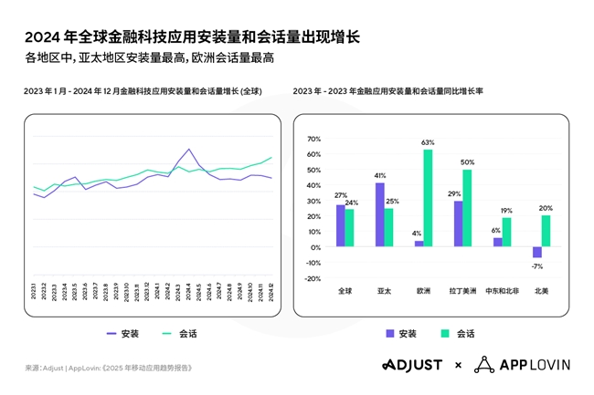 Adjust《2025年移动应用趋势报告》出炉，AI与隐私优先技术将引领行业变革