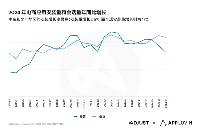 Adjust《2025年移动应用趋势报告》出炉，AI与隐私优先技术将引领行业变革