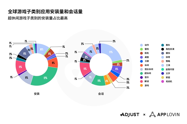 Adjust《2025年移动应用趋势报告》出炉，AI与隐私优先技术将引领行业变革