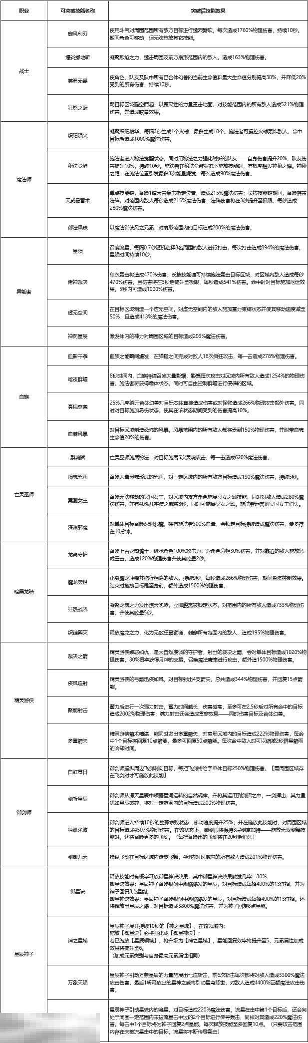 117my魔域发布网新开 简单耐玩适合长期玩家