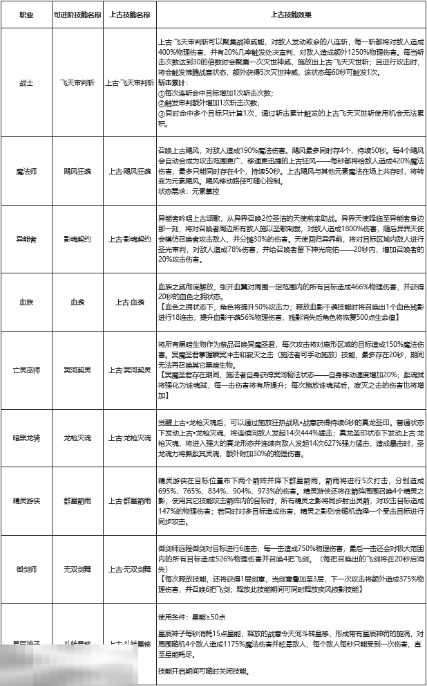 私服魔域2025最新最全发布站 9职圣装神火超凡