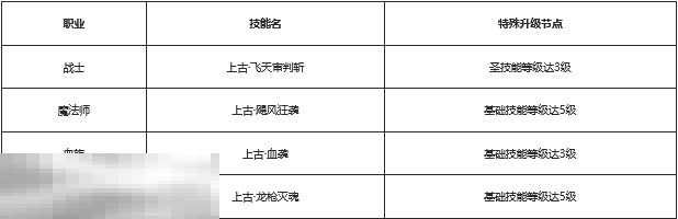 私服魔域2025最新最全发布站 9职圣装神火超凡