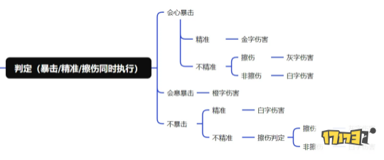 燕云十六声：你与高手间的差距，是心法重数不够？或是选错了武器…