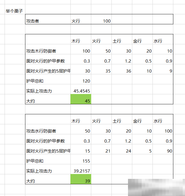 《菜市场奇妙大作战》属性克制关系详解