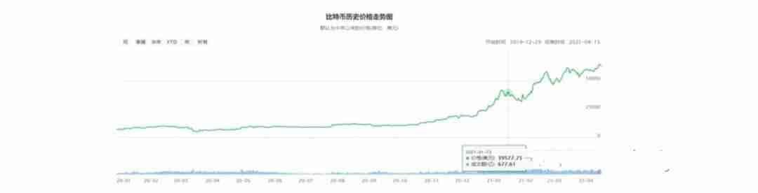 比特币历年价格走势分析：从诞生到未来