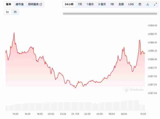 11月最后一周买什么币好？分析师最看好的3种币