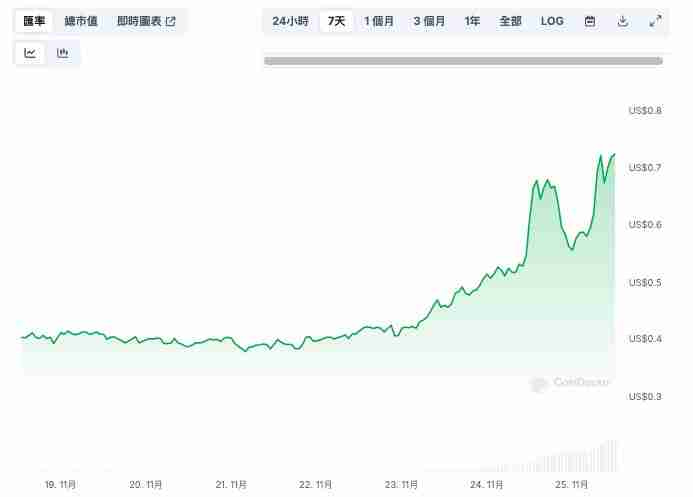 11月最后一周买什么币好？分析师最看好的3种币