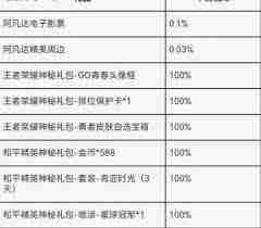 王者荣耀新版成年礼包领取位置在哪 王者荣耀新版成年礼包如何领取