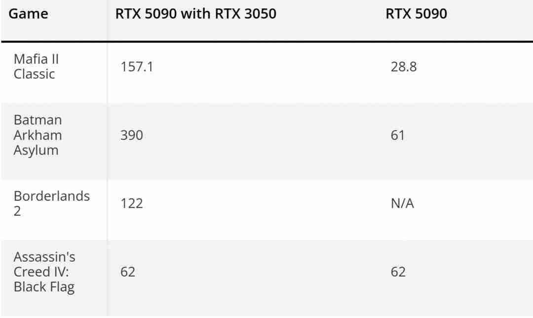 英伟达RTX 50系列GPU取消32位CUDA支持：老游戏PhysX效果的挑战与解决方案