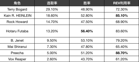 饿狼传说：群狼之城：革新系统与全员强角的格斗盛宴