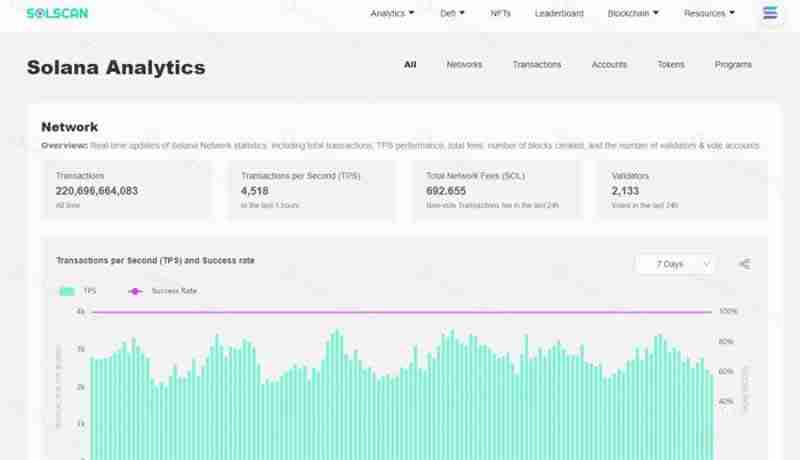 Solscan是什么公链？如何使用Solscan功能？