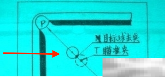 《台球帝国》瞄准器使用技巧