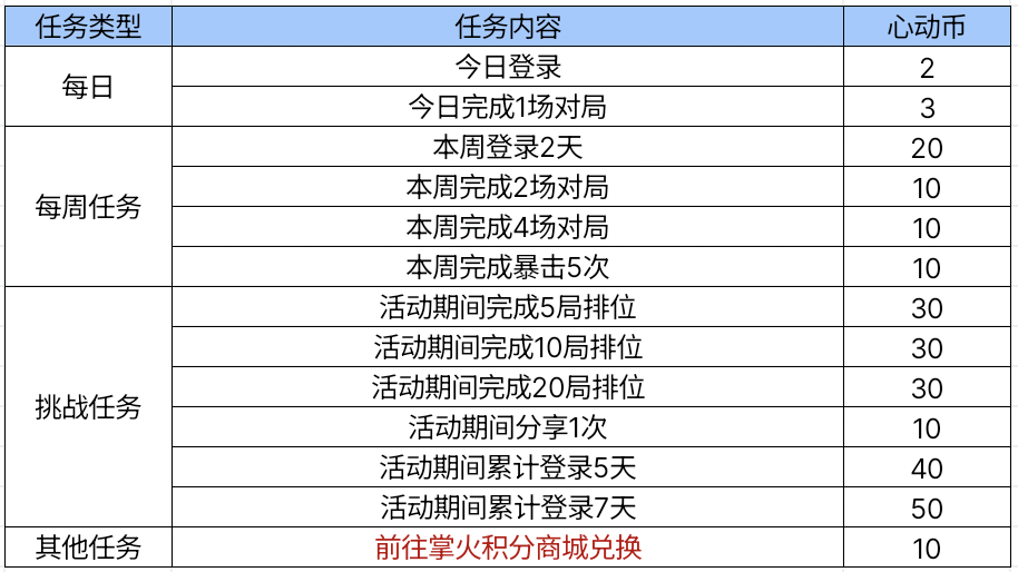 【活动爆料】HeartShot闪耀悸动！SCAR-心动PICK全民放送！