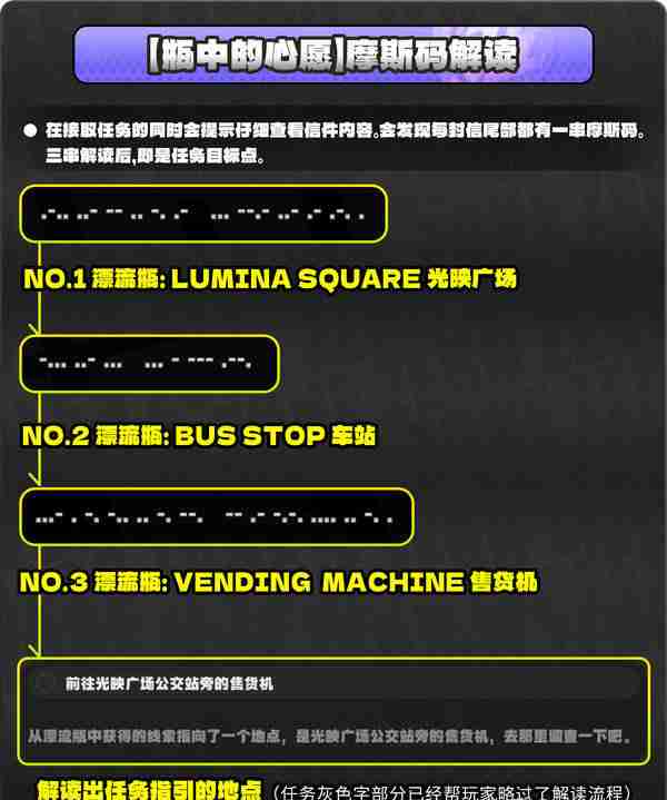 《绝区零》厄匹斯极钓大师赛攻略 1.5版厄匹斯极钓大师赛7成就如何达成