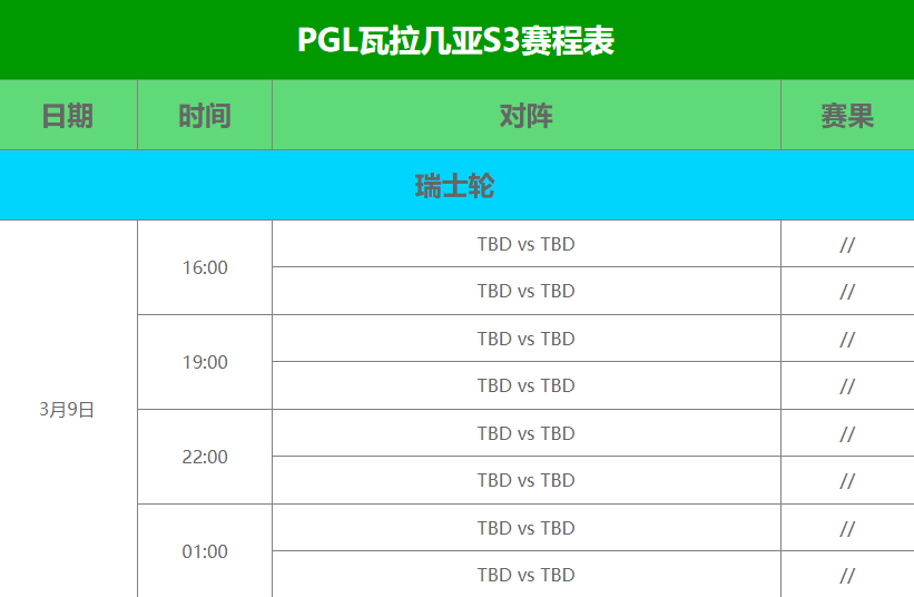 PGL瓦拉几亚S3赛程是怎么安排的 PGL瓦拉几亚S3赛程表2025