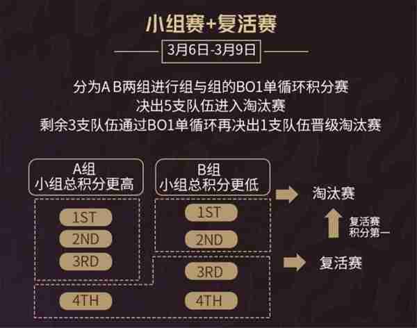 英雄联盟时光杯s2赛程怎么安排 英雄联盟时光杯s2赛程表