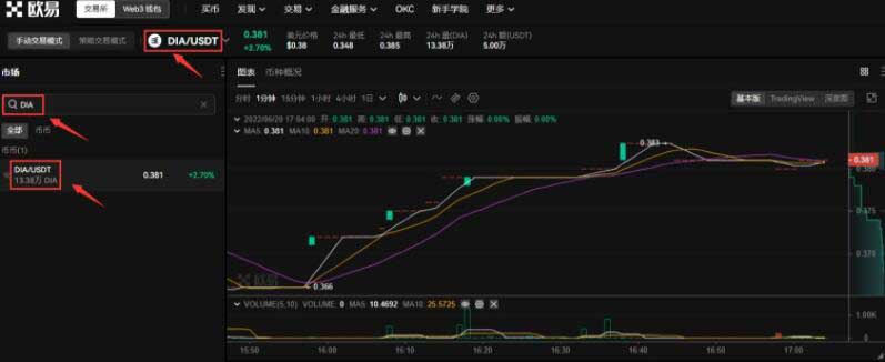 DIA币是人工智能板块吗？DIA币怎么样？