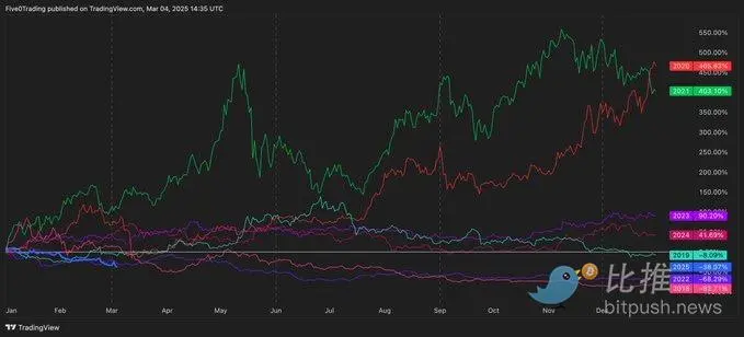 行业巨头加仓看好，ETH 后市能否逆风翻盘