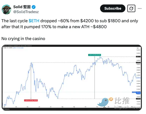 行业巨头加仓看好，ETH 后市能否逆风翻盘